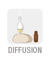 Diffusion