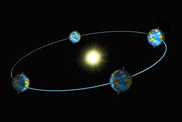 Equinoxes & Solstices