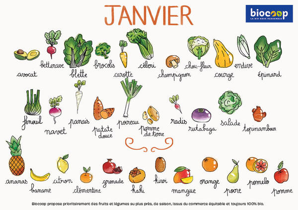 Fruits & Vegs - janvier 2025