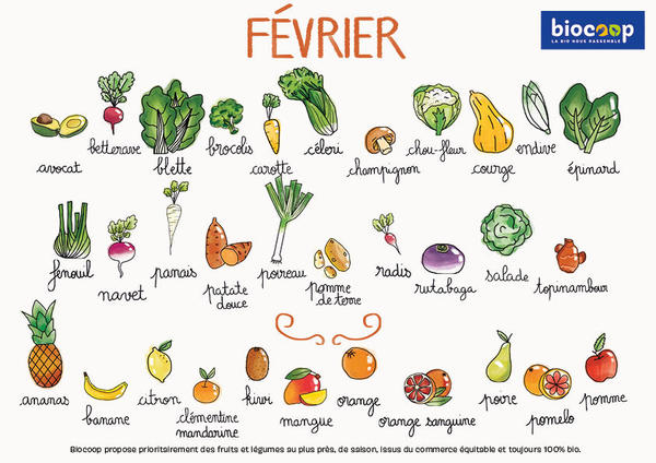 Fruits & Vegs - fevrier 2025