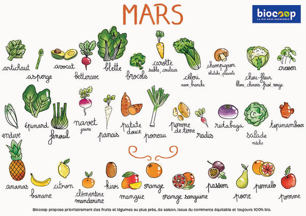 Fruits & Vegs - mars 2025