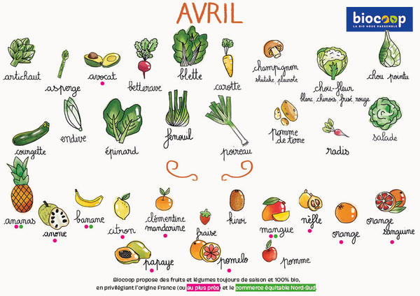 Fruits & Vegs - avril 2025