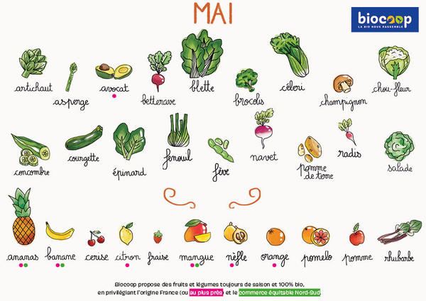 Fruits & Vegs - mai 2025