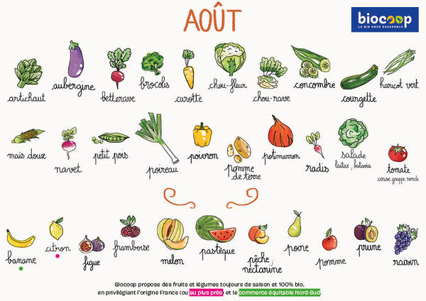Fruits & Vegs - aout 2023