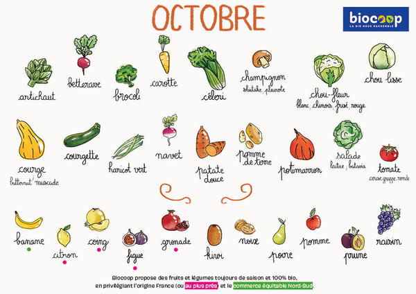 Fruits & Vegs - octobre 2022