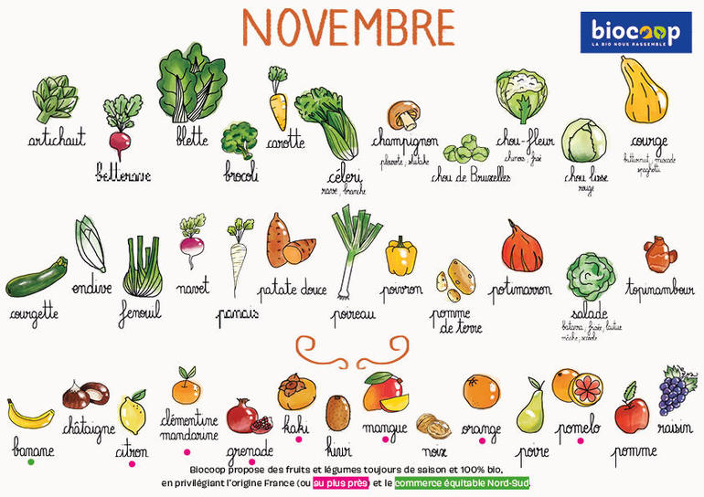 Fruits & Vegs - novembre 2024