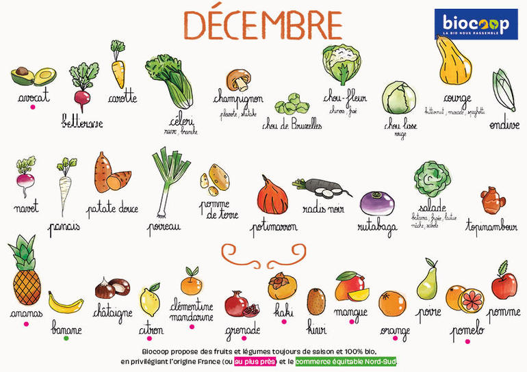 Fruits & Vegs - decembre 2024