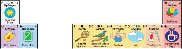 un-tableau-periodique-pour-connaitre-lutilisation-de-chaque-element